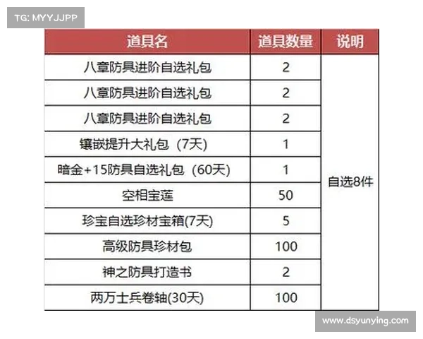 梦三国2奖励兑换攻略 梦三国2奖励兑换攻略